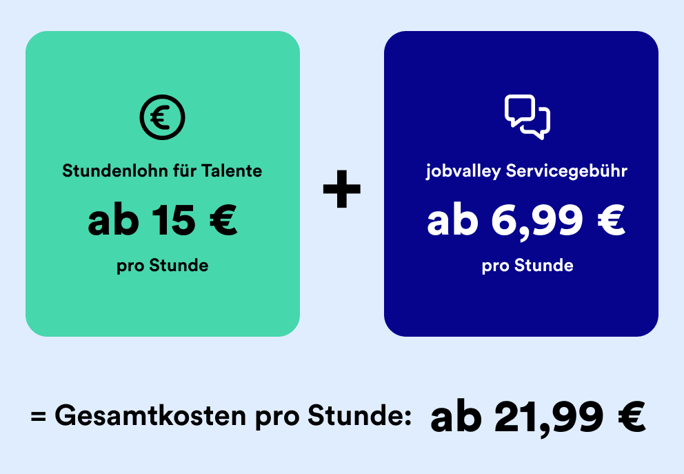So setzt sich der Preis zusammen