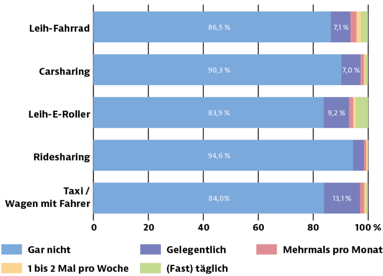 studitemps-whitepaper-mobilitaet-abbildung-6-768x555