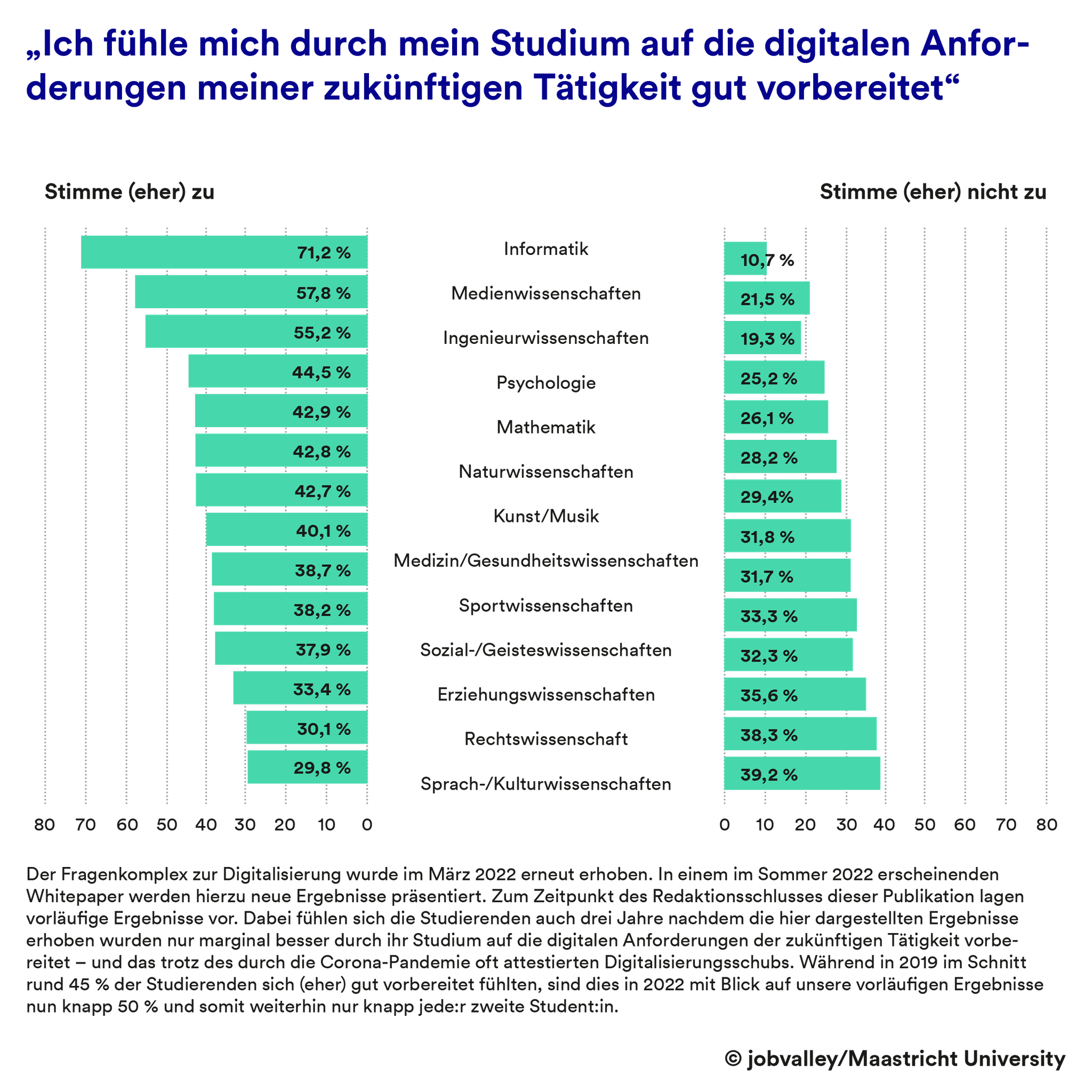 Digitalisierung