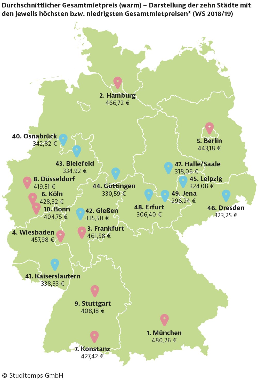 190823-studitemps-studentischer-wohnungsmarkt-diagramm-04-1-1