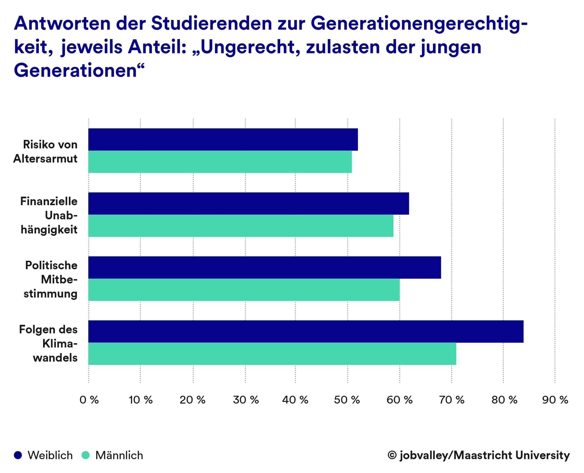 Ungerecht zulasten der jungen Generationen