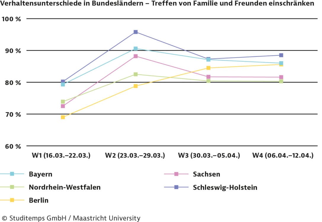 Corona-Party oder Abstand Befolgen Studierende die Regeln Bild 4