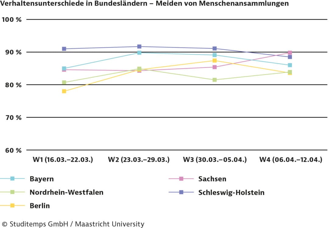 Corona-Party oder Abstand Befolgen Studierende die Regeln Bild 5