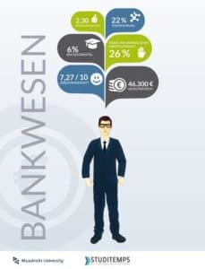 Schnellcheck Bankenbranche