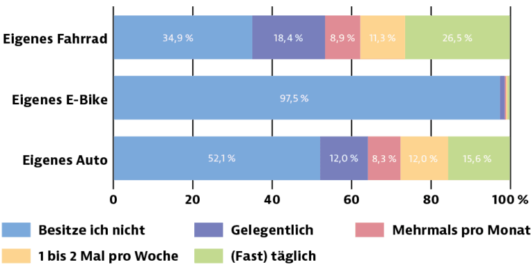 studitemps-whitepaper-mobilitaet-abbildung-7-768x387