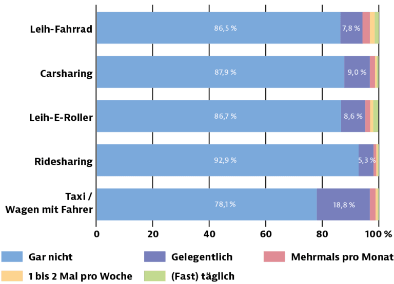 studitemps-whitepaper-mobilitaet-abbildung-5-768x555