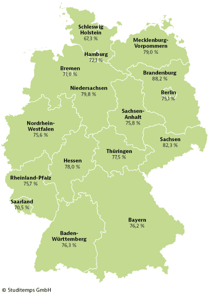 Beurteilung der digitalen Infrastruktur der jeweiligen Hochschule