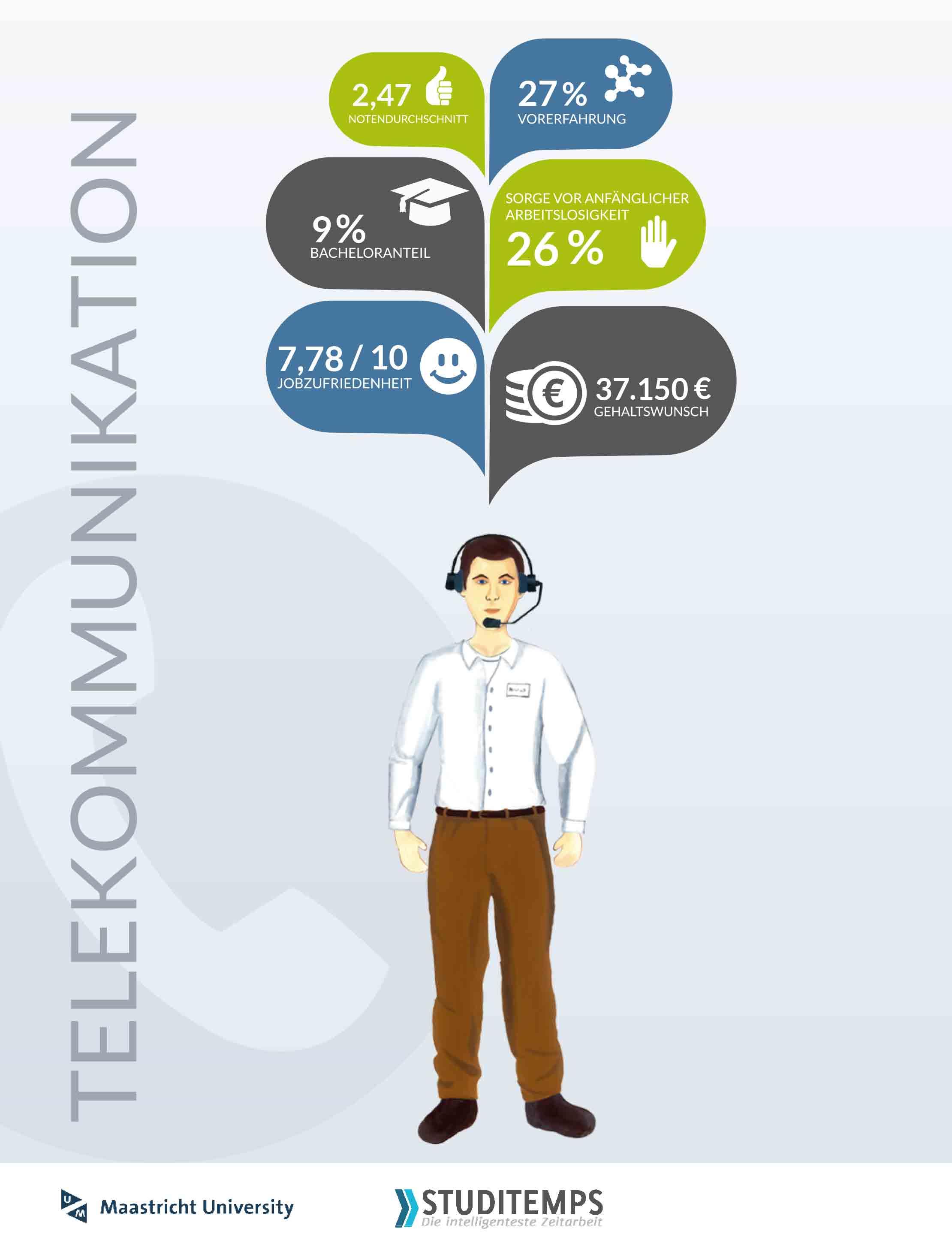 Schnellcheckkommunikation