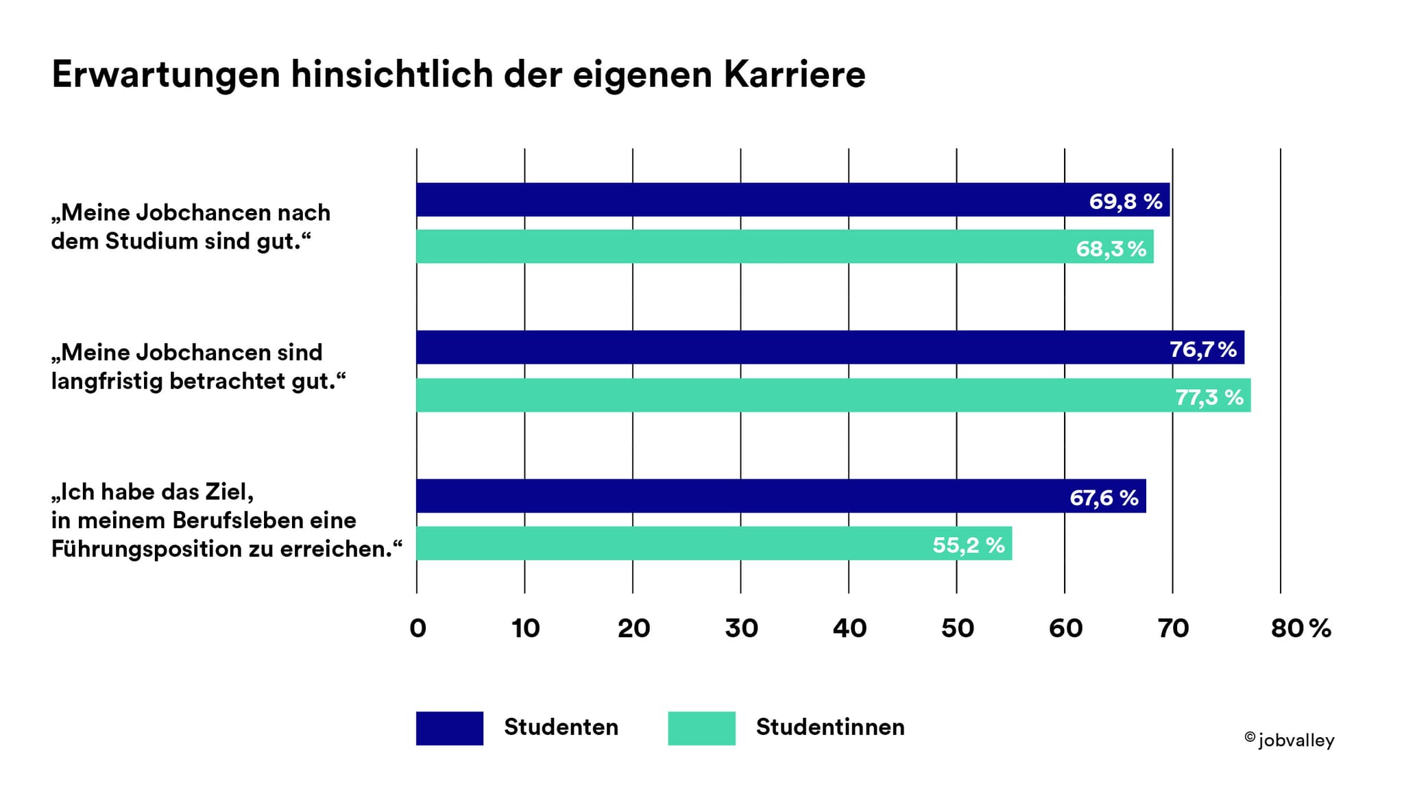 jobvalley karriereerwartungen-2