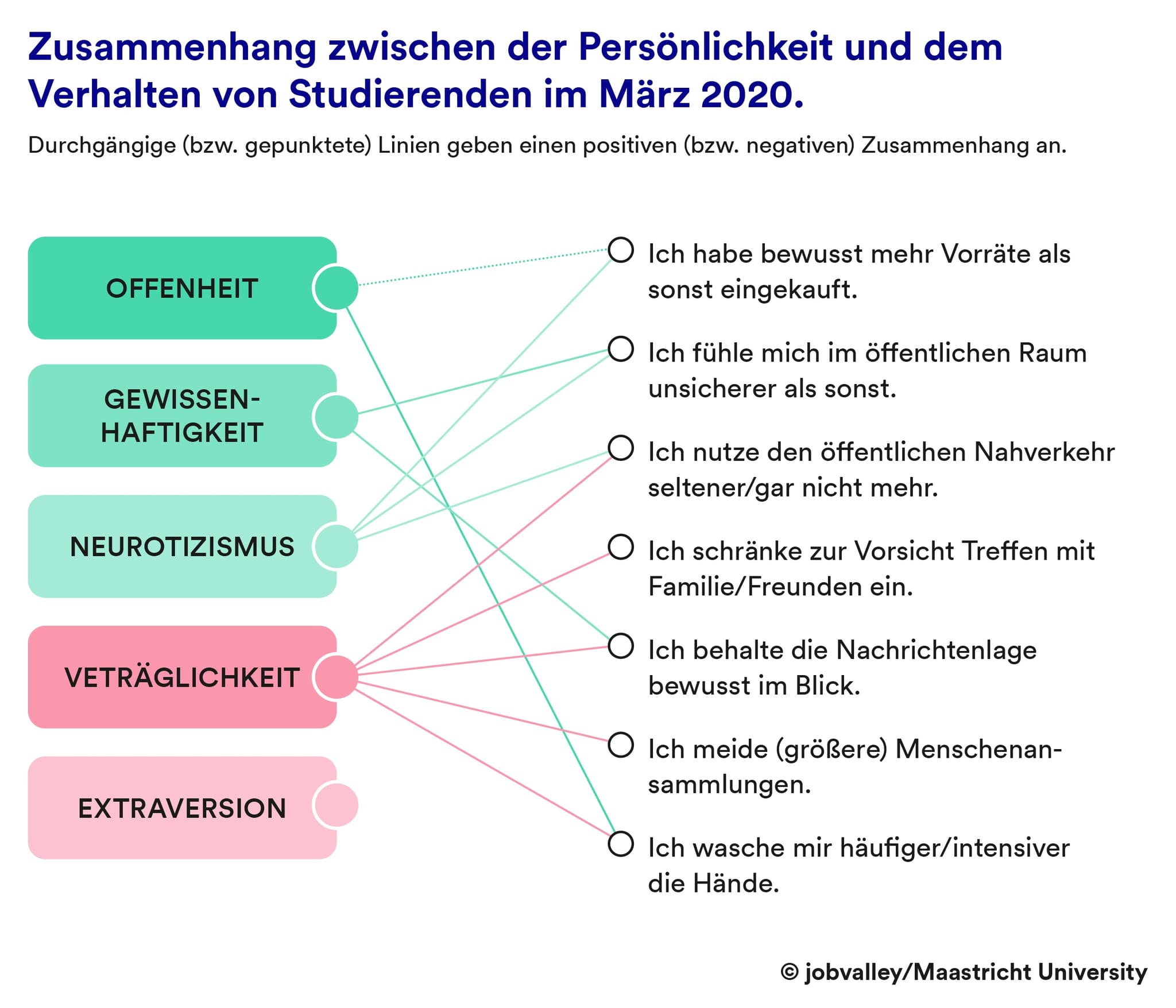 Grafik Persönlichkeit