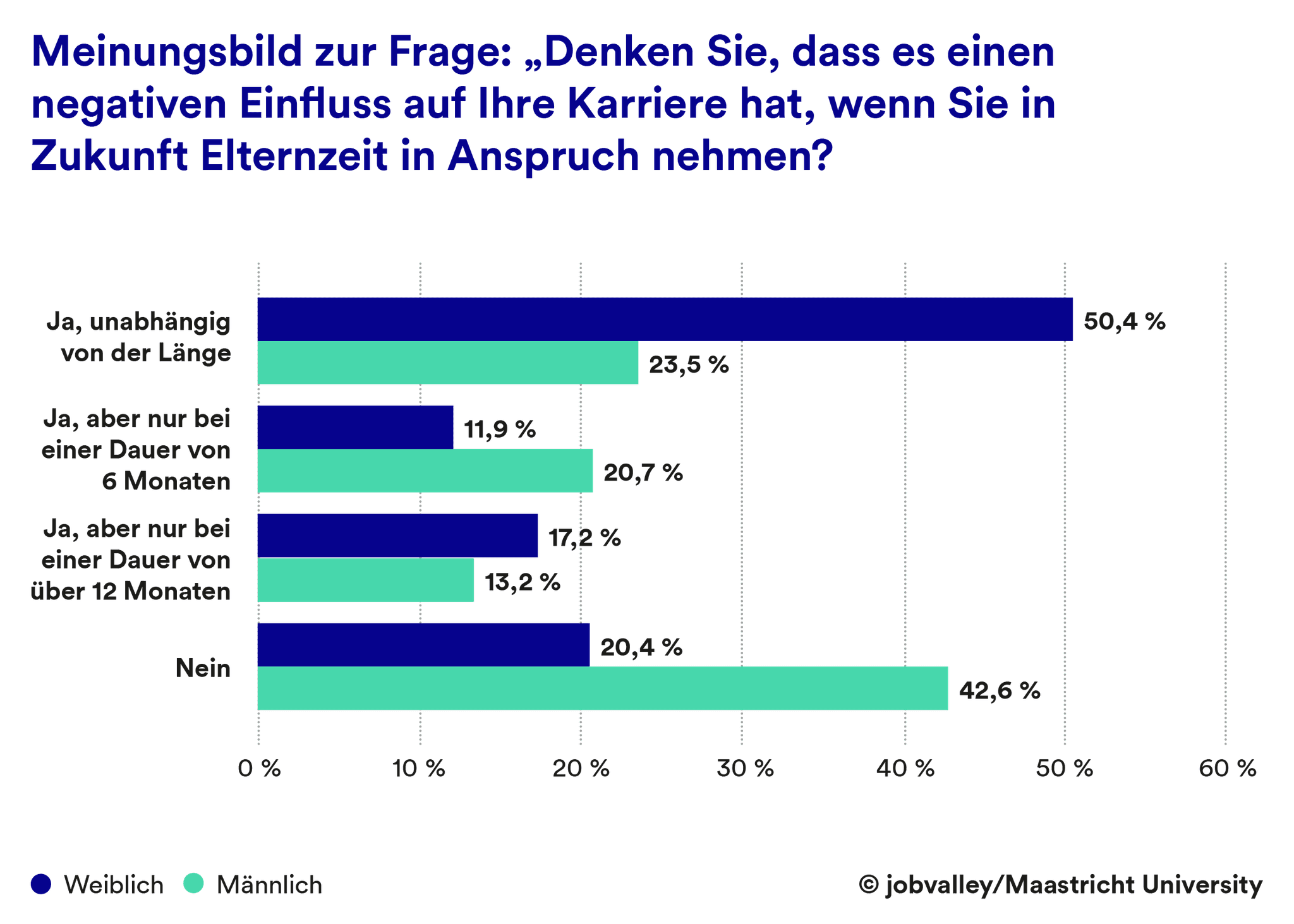 Grafik Chancengerechtigkeit