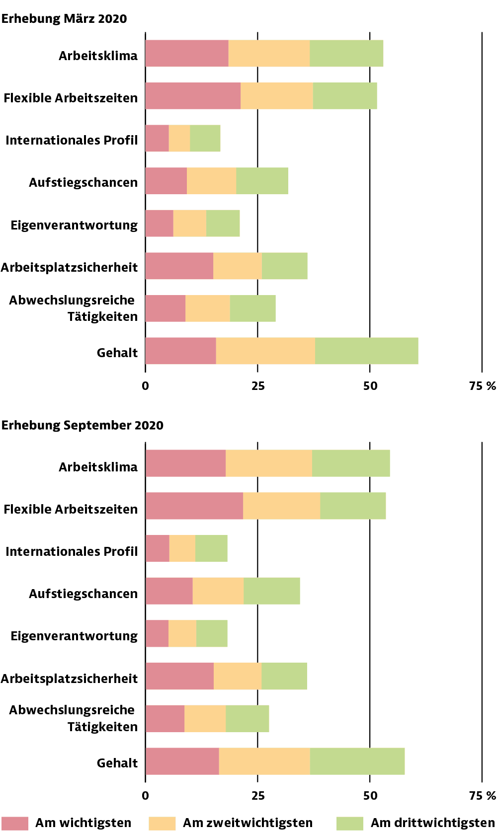 Berufseinstieg-Corona: Welche Faktoren wichtig?