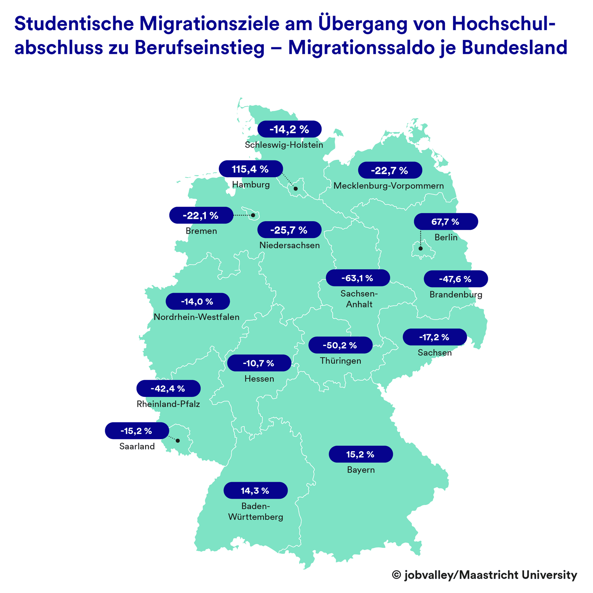 Studentische Migrationsziele am Übergang von Hochschulabschluss zu Berufseinstieg