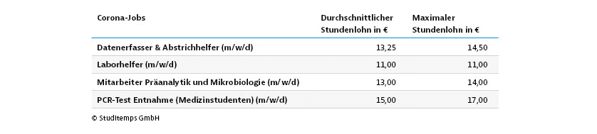 Student Jobs