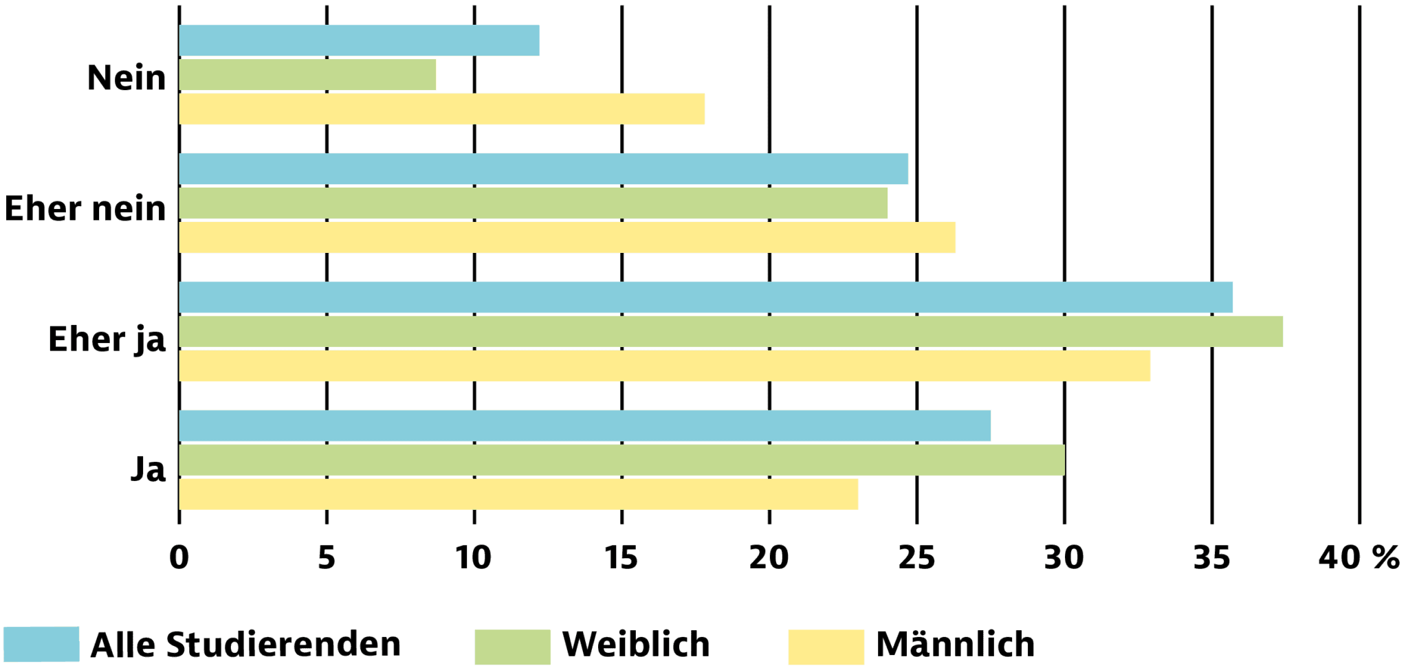 Auf-Konsum-verzichten-2048x972