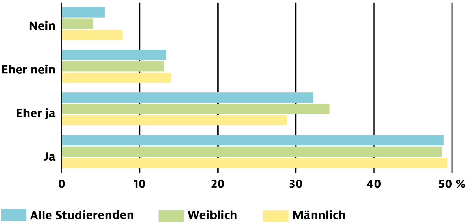 Entwicklung-Gruene-Mobilitaet-1581x750