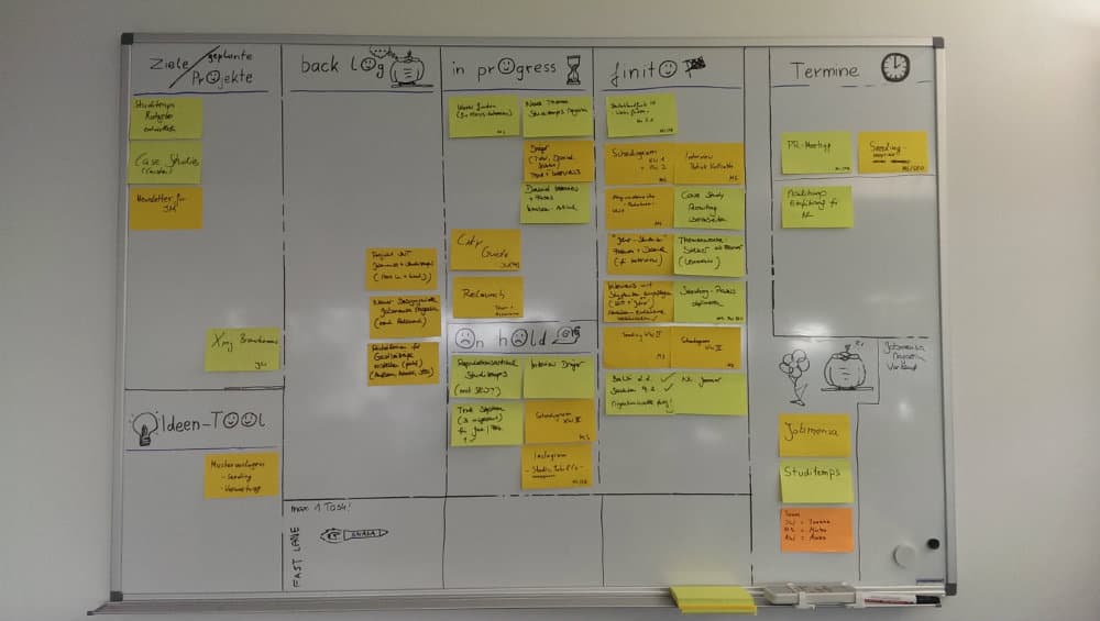 2. Kanban Planungsboard