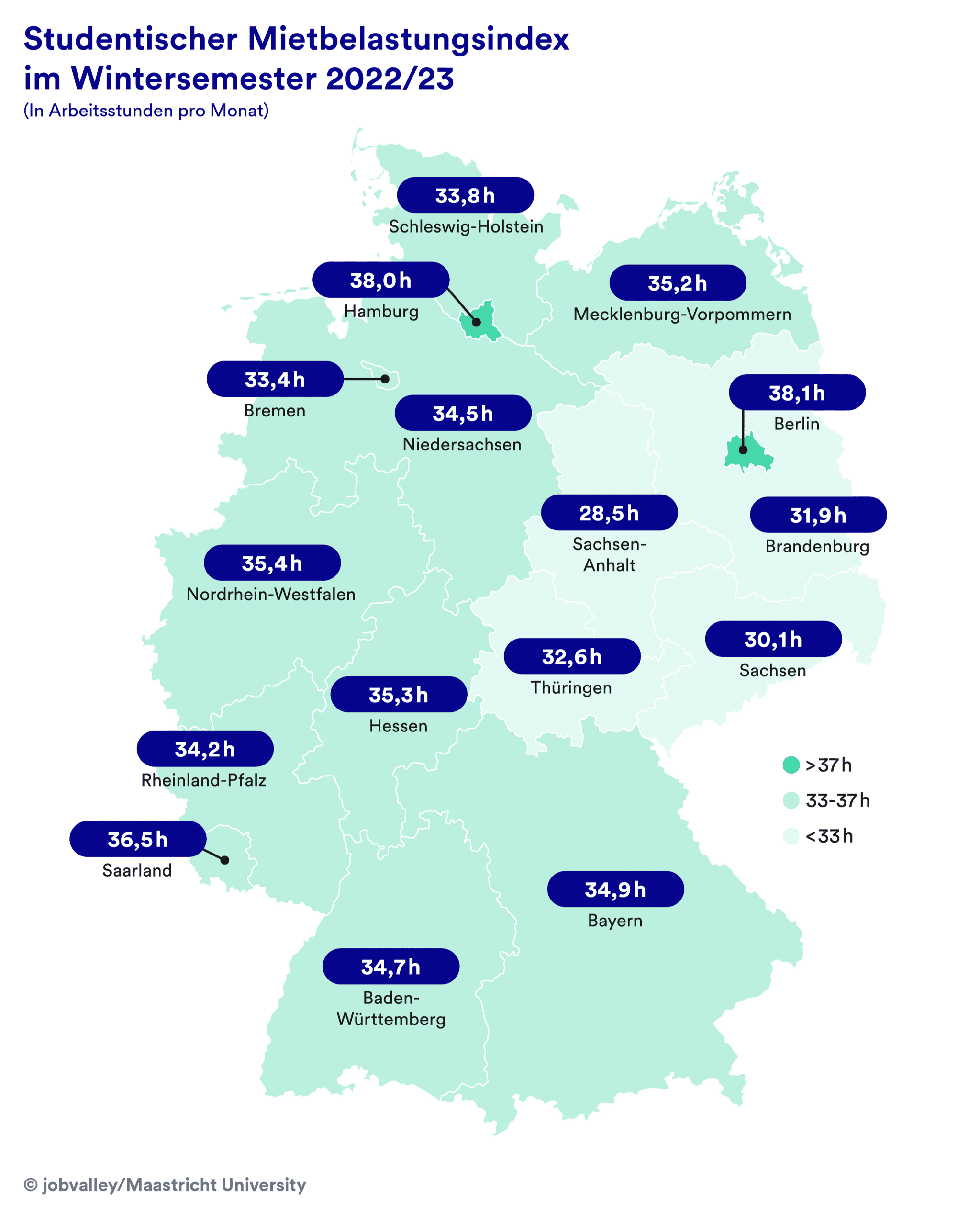 Studentischer Mietbelastungsindex