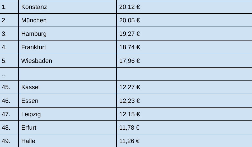 Screenshot 2021-06-14 13.44.50