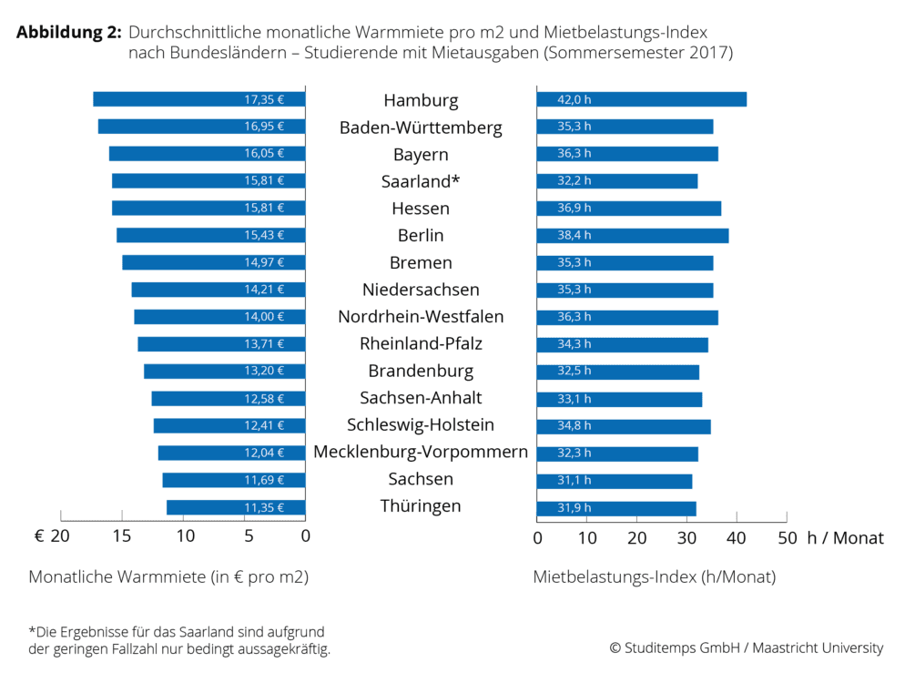 Mietbelastung Zeichenfläche 2017