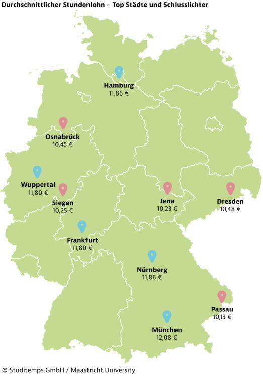 diagramm-stundenlohn-nach-stadt-durchschnittlicher-1-523x750