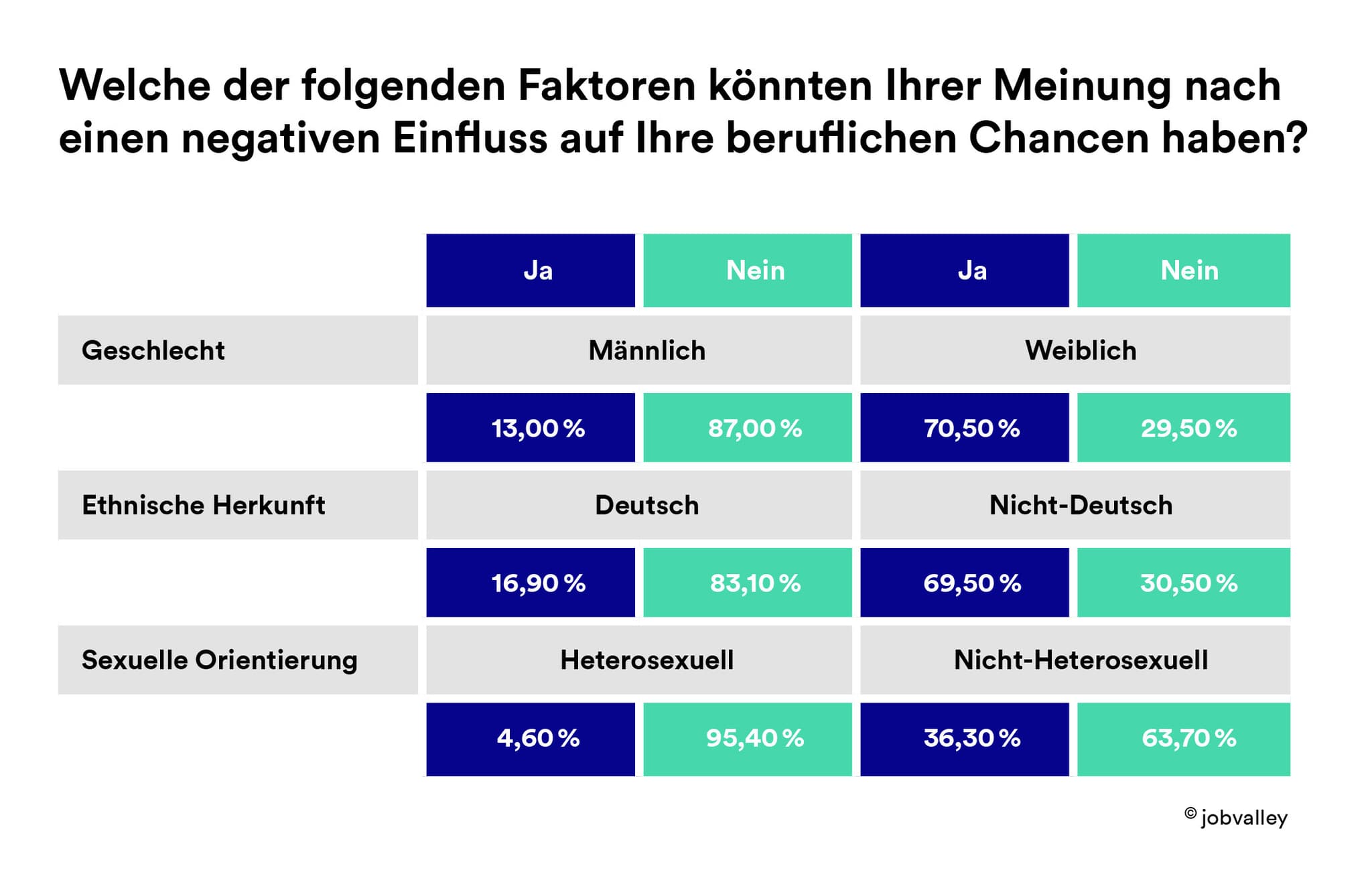 Negative Einflussfaktoren auf Berufslaufbahn n. männlich und weiblich