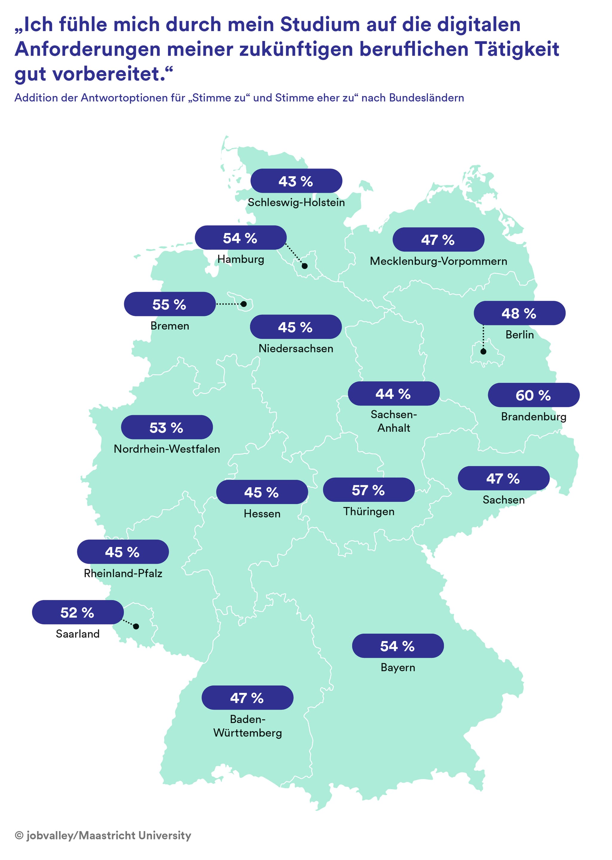 Vorbereitung auf Digitalisierung durch Studium nach Bundesland