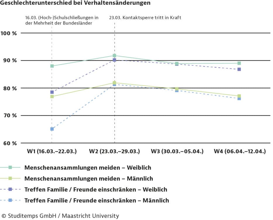 Corona-Party oder Abstand Befolgen Studierende die Regeln Bild 6