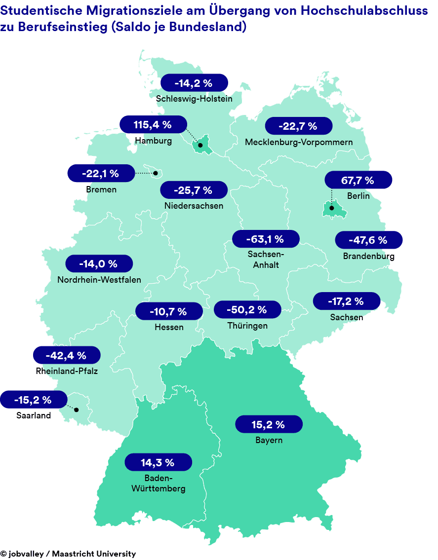 Studentische Migrationsziele am Übergang von Hochschulabschluss zu Berufseinstieg