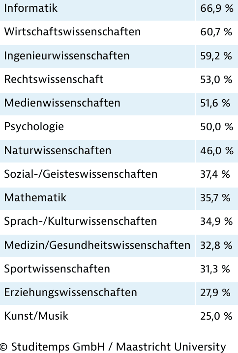 Attraktivität von Hidden Champions mit Blick auf den Fachbereich