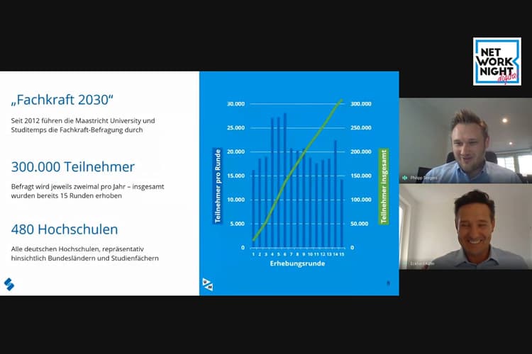 Network-Nights Fachkraft-2030 Ã berblick