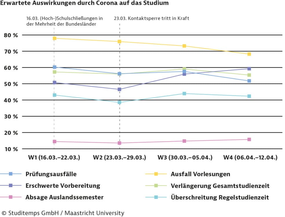 Corona-Party oder Abstand Befolgen Studierende die Regeln Bild 7