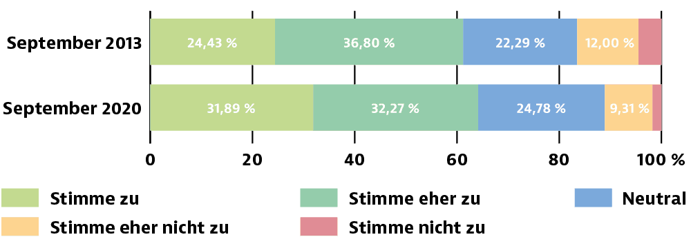 Berufseinstieg-Corona: Berufsaussichten-langfristig