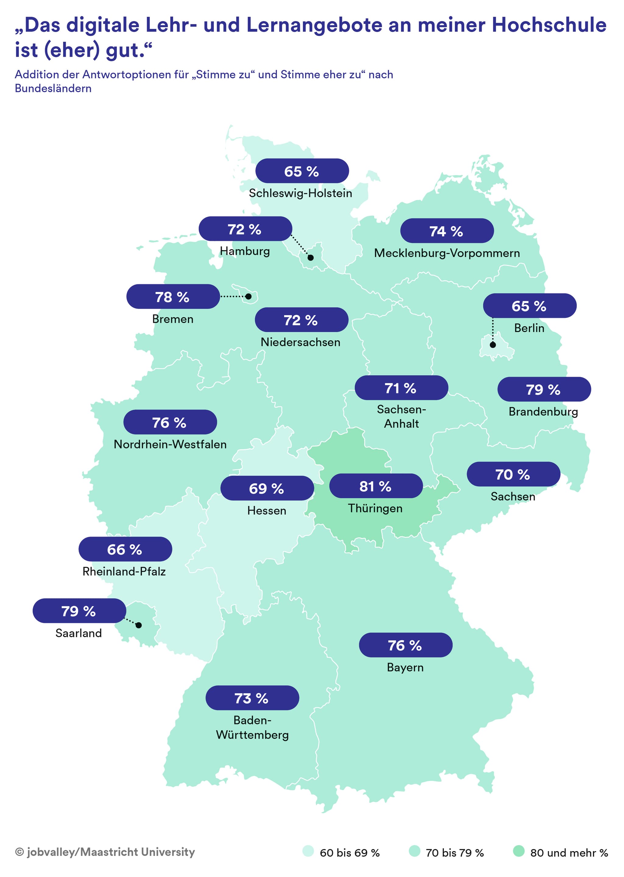 Digitales Lehr- und Lernangebot an Hochschulen nach Bundesland