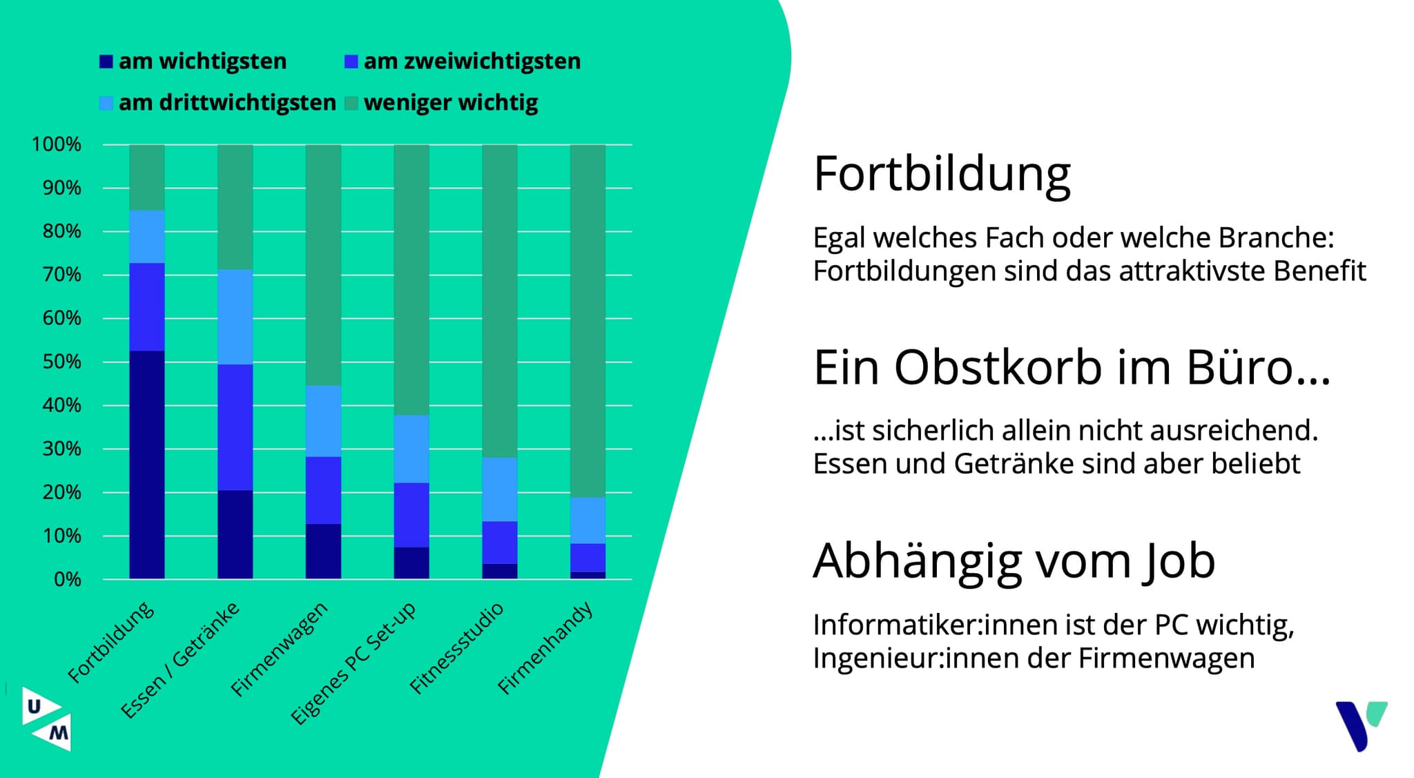 Arbeitgeber Benefits
