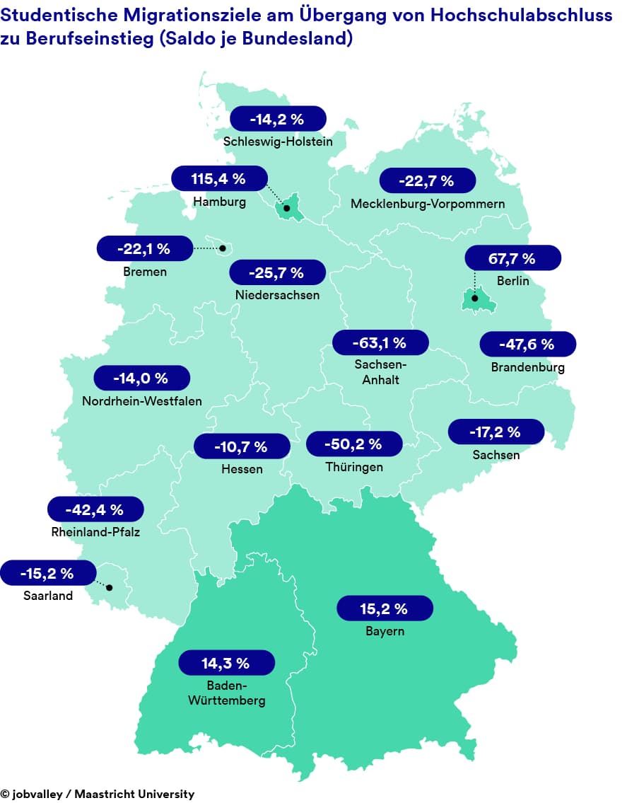 220118 Grafik Wanderungsbewegung