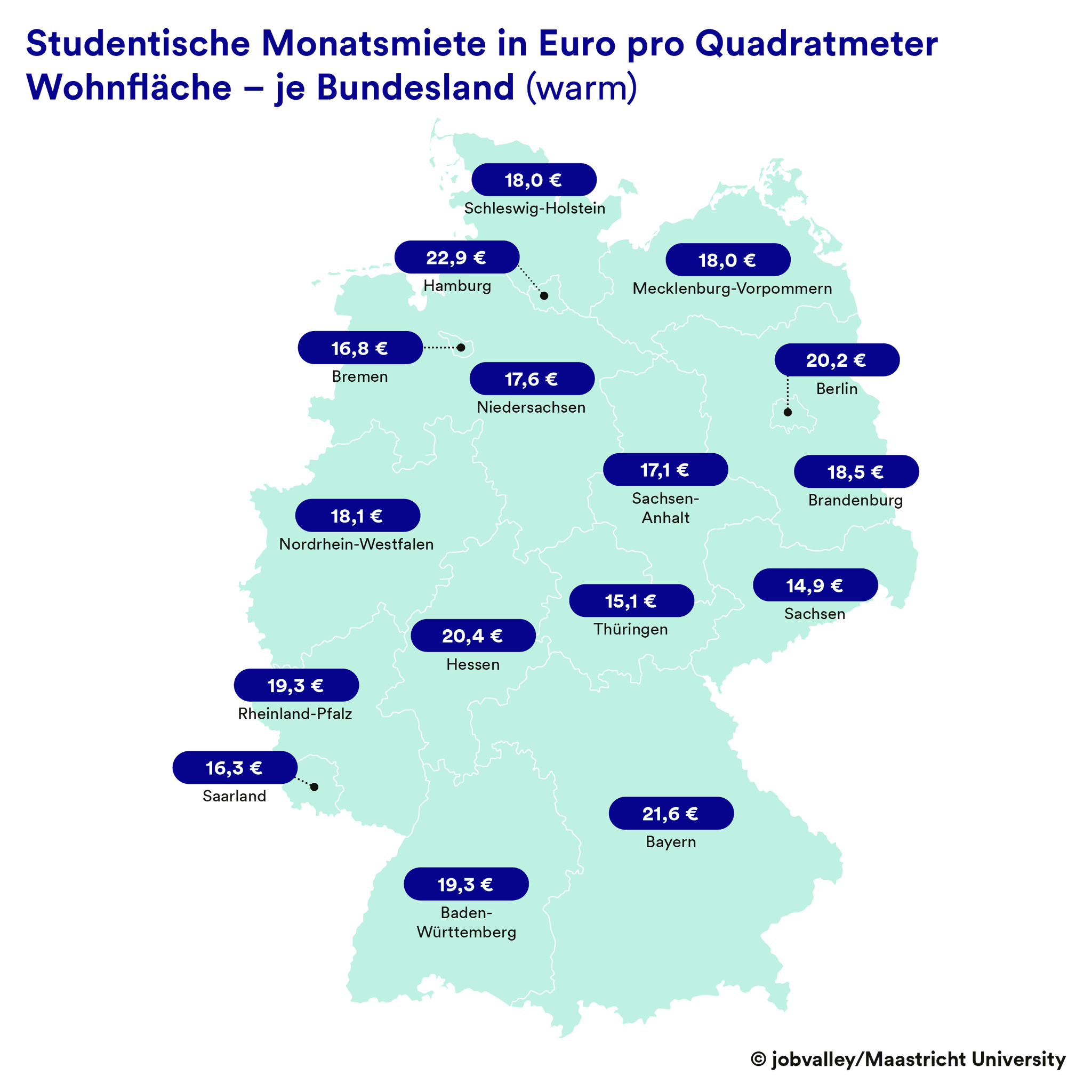 Studentische Monatsmiete in Euro pro Quadratmeter Wohnfläche - je Bundesland (warm)