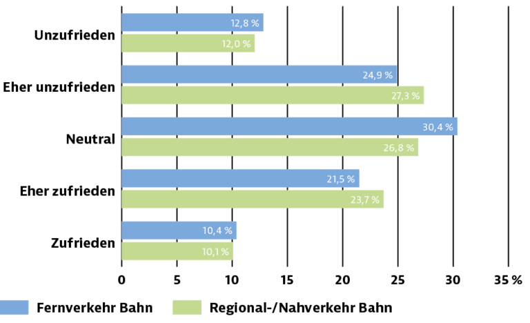 studitemps-whitepaper-mobilitaet-abbildung-10-768x468
