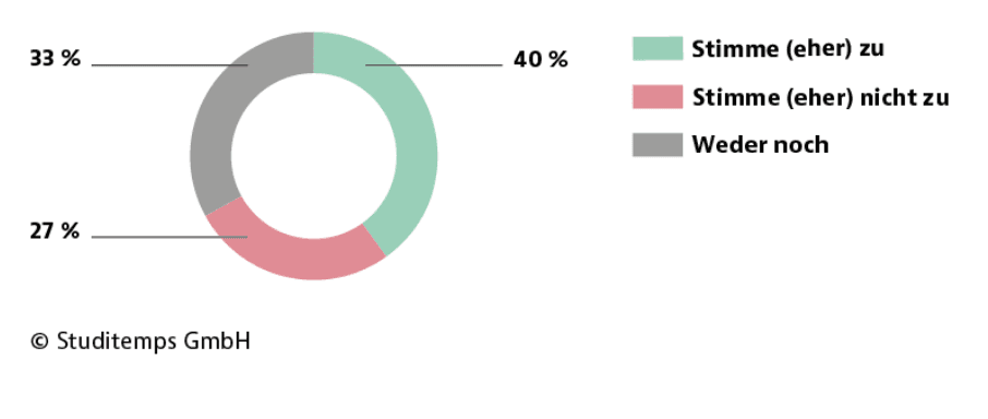 Digitale Vorbereitung Lehramt
