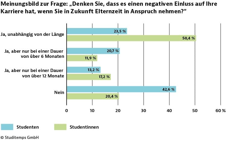 studitemps-pm-elternzeit
