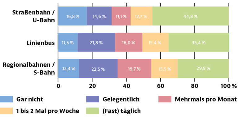 studitemps-whitepaper-mobilitaet-abbildung-1-768x379